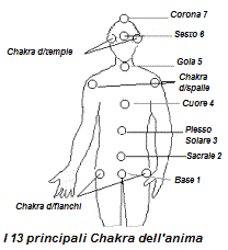 I 13 chakra dell'anima